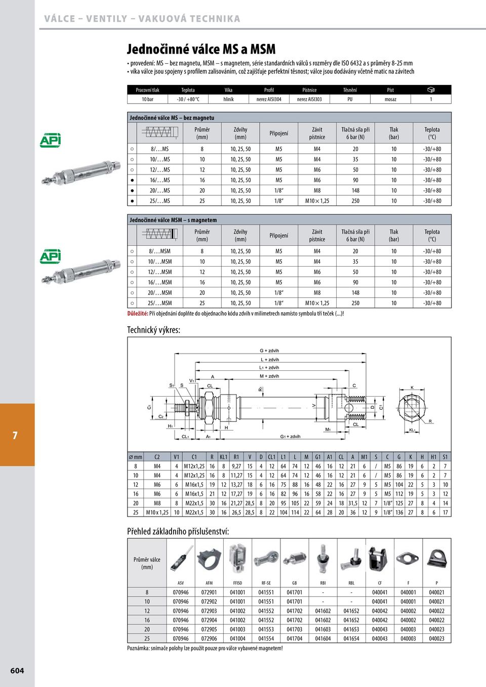 M5 M6 90 10-30/+80 20/ MS 20 10, 25, 50 1/8 M8 148 10-30/+80 25/ MS 25 10, 25, 50 1/8 M10 1,25 250 10-30/+80 Jednočinné válce MSM s magnetem Průměr Zdvihy Závit pístnice Tlačná síla při 6 bar (N)