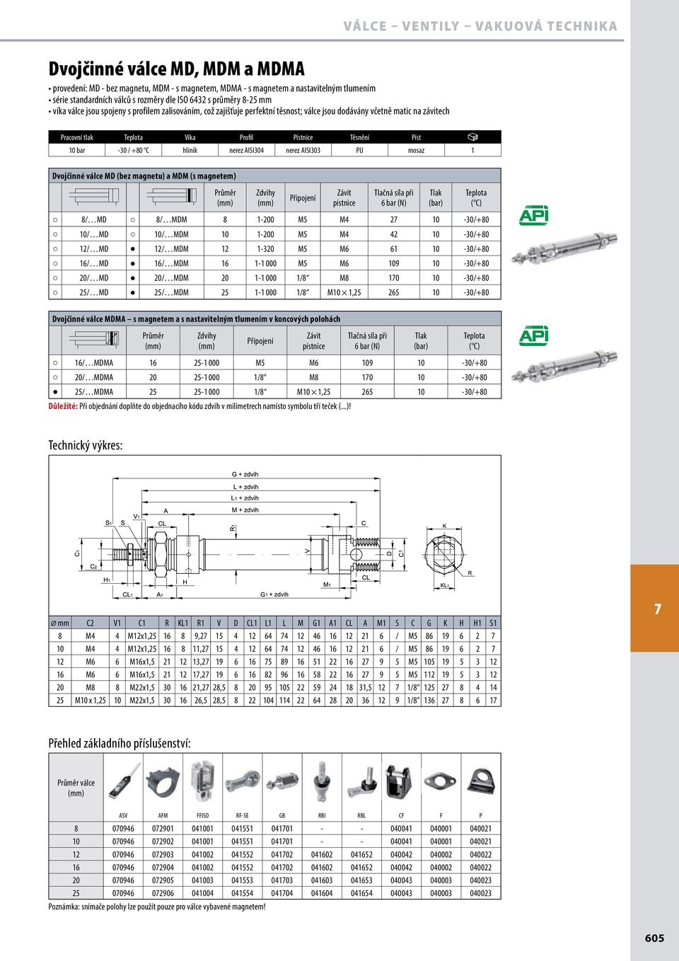 M6 61 10-30/+80 16/ MD 16/ MDM 16 1-1 000 M5 M6 109 10-30/+80 20/ MD 20/ MDM 20 1-1 000 1/8 M8 10 10-30/+80 25/ MD 25/ MDM 25 1-1 000 1/8 M10 1,25 265 10-30/+80 Dvojčinné válce MDMA s magnetem a s