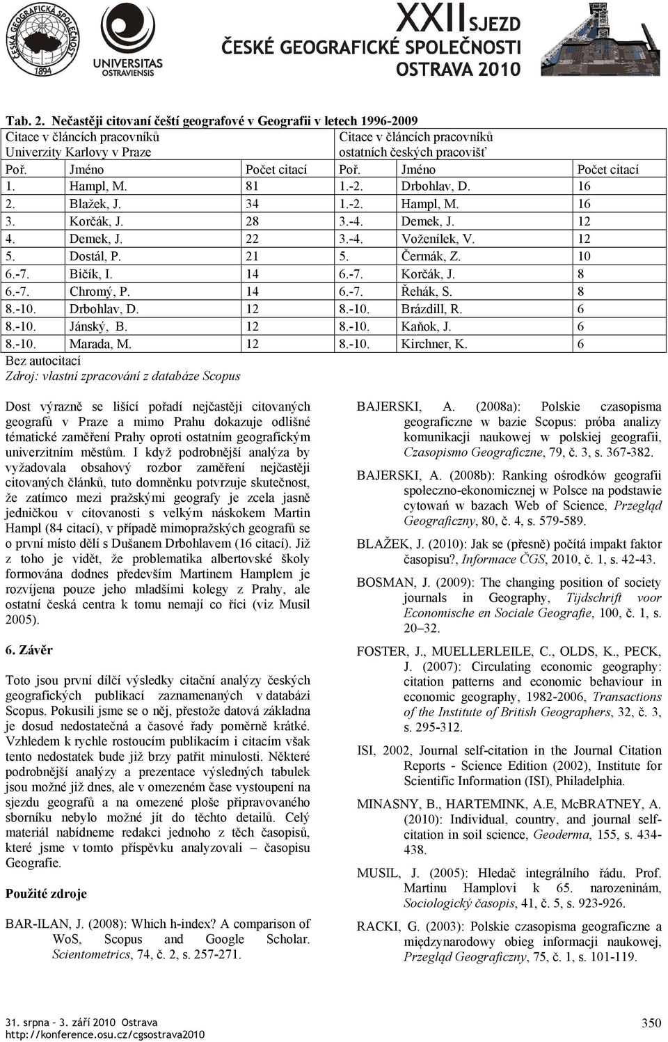 Dostál, P. 21 5. Čermák, Z. 10 6.-7. Bičík, I. 14 6.-7. Korčák, J. 8 6.-7. Chromý, P. 14 6.-7. Řehák, S. 8 8.-10. Drbohlav, D. 12 8.-10. Brázdill, R. 6 8.-10. Jánský, B. 12 8.-10. Kaňok, J. 6 8.-10. Marada, M.