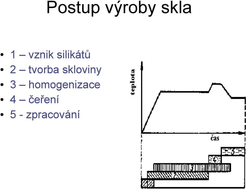 tvorba skloviny 3