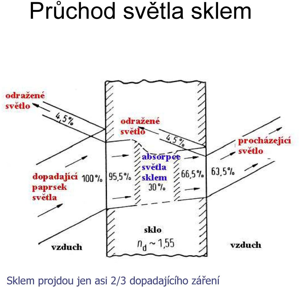 projdou jen asi