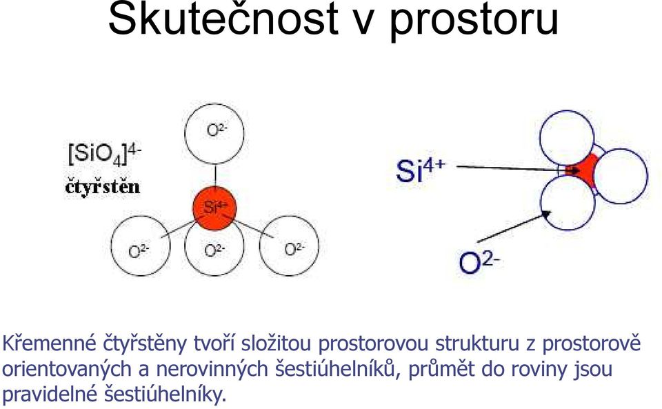 prostorově orientovaných a nerovinných