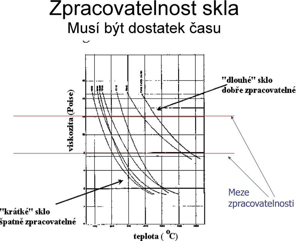 dostatek času