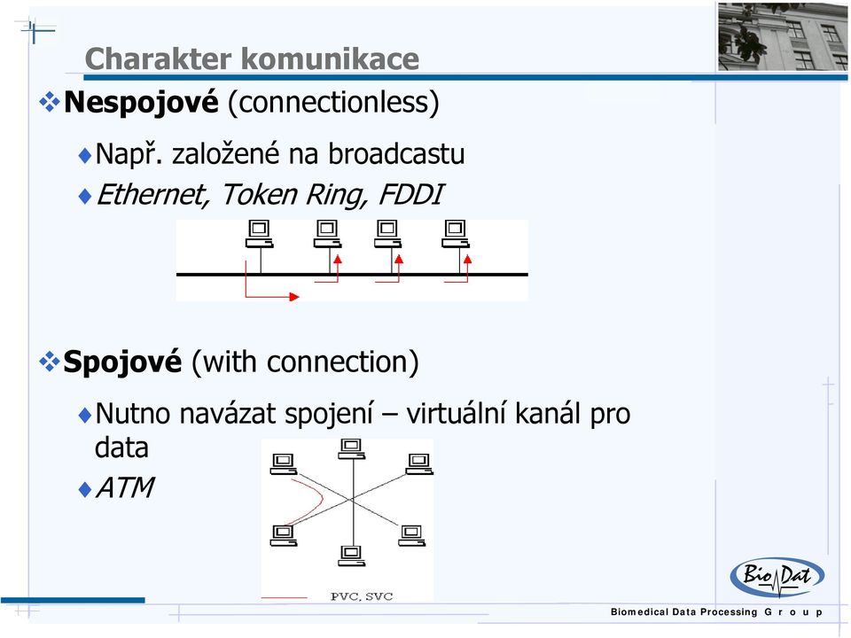 založené na broadcastu Ethernet, Token Ring,