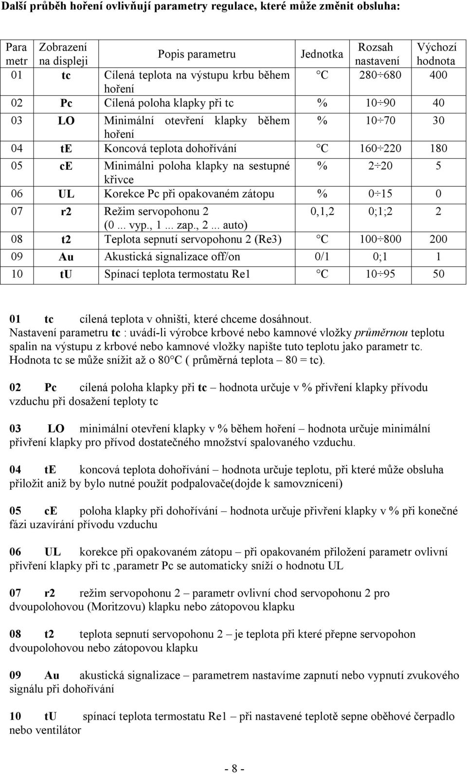 poloha klapky na sestupné % 2 20 5 křivce 06 UL Korekce Pc při opakovaném zátopu % 0 15 0 07 r2 Režim servopohonu 2 0,1,2 0;1;2 2 (0... vyp., 1... zap., 2.