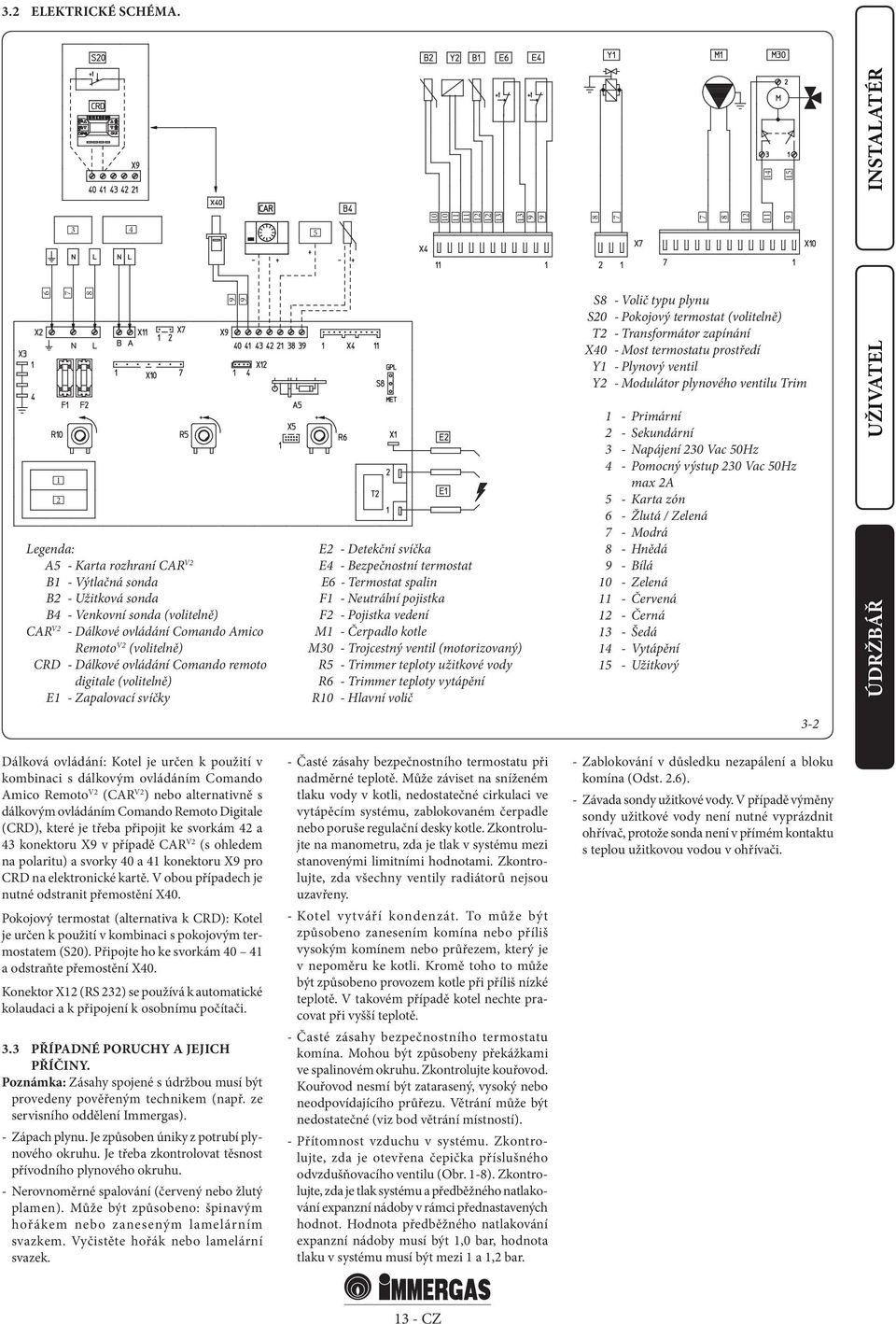 ovládání Comando remoto digitale (volitelně) E1 - Zapalovací svíčky E2 - Detekční svíčka E4 - Bezpečnostní termostat E6 - Termostat spalin F1 - Neutrální pojistka F2 - Pojistka vedení M1 - Čerpadlo