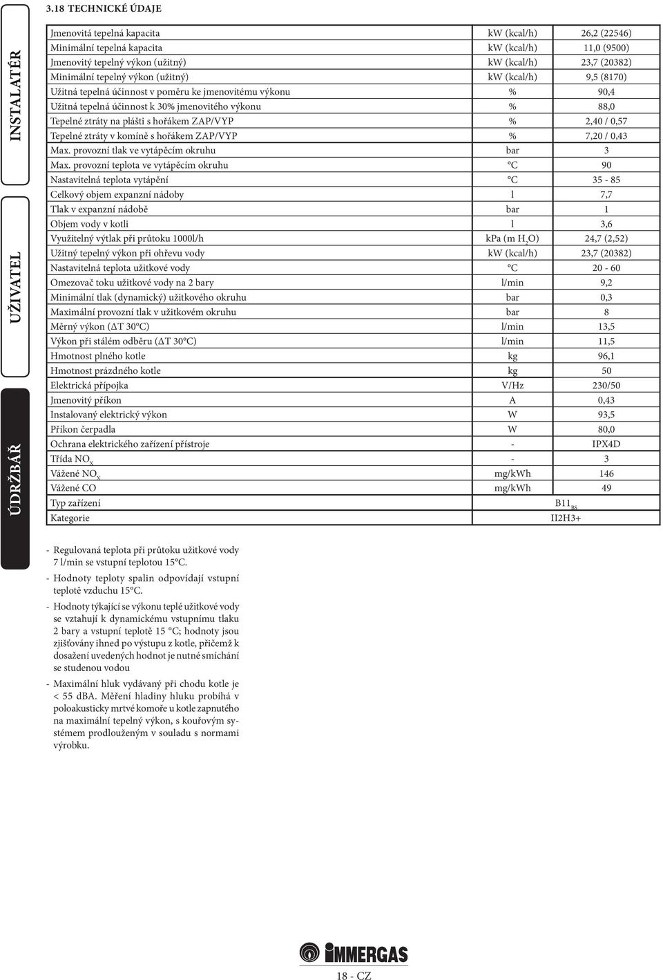 s hořákem ZAP/VYP % 2,40 / 0,57 Tepelné ztráty v komíně s hořákem ZAP/VYP % 7,20 / 0,43 Max. provozní tlak ve vytápěcím okruhu bar 3 Max.