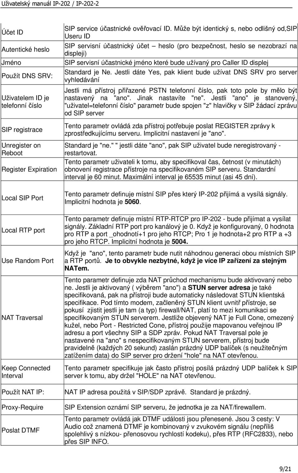 Může být identický s, nebo odlišný od,sip Useru ID SIP servisní účastnický účet heslo (pro bezpečnost, heslo se nezobrazí na displeji) SIP servisní účastnické jméno které bude užívaný pro Caller ID