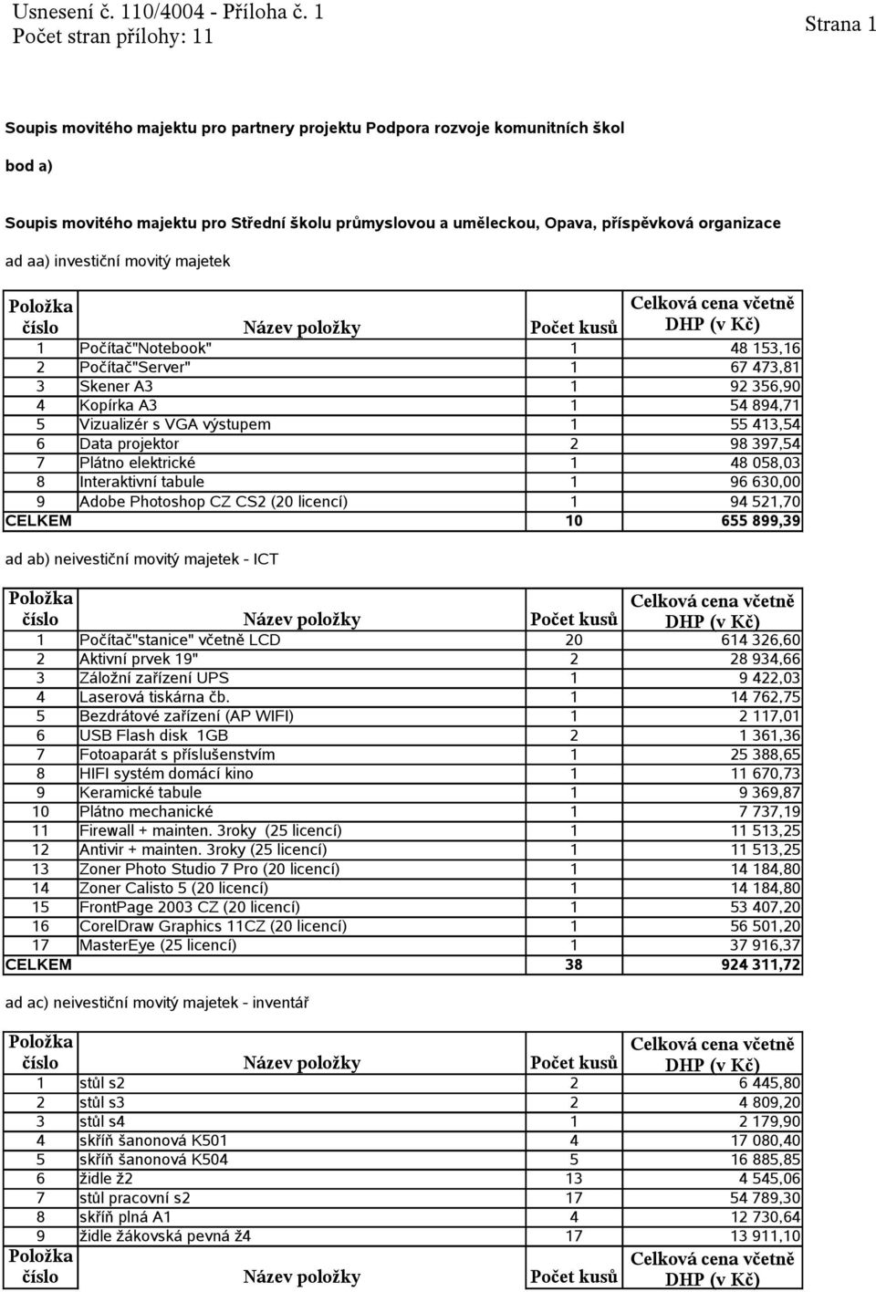 licencí) 1 37 916,37 CELKEM 38 924 311,72 ad ac) neivestiční movitý majetek - inventář 1 stůl s2 2 6 445,80 2 stůl s3 2 4 809,20 3 stůl s4 1 2 179,90 4 skříň