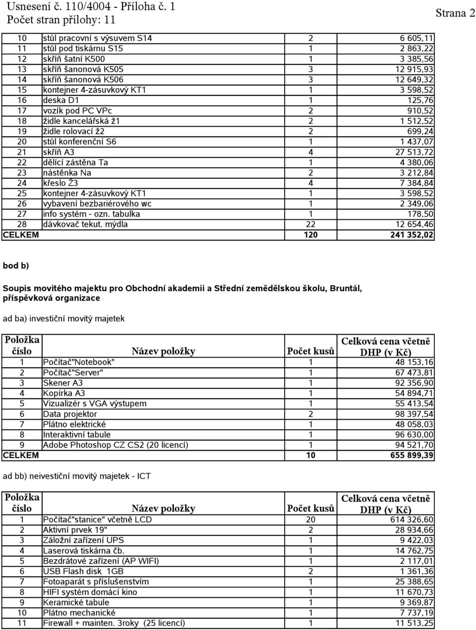 27 513,72 22 dělící zástěna Ta 1 4 380,06 23 nástěnka Na 2 3 212,84 24 křeslo Ž3 4 7 384,84 25 kontejner 4-zásuvkový KT1 1 3 598,52 26 vybavení bezbariérového wc 1 2 349,06 27 info systém - ozn.