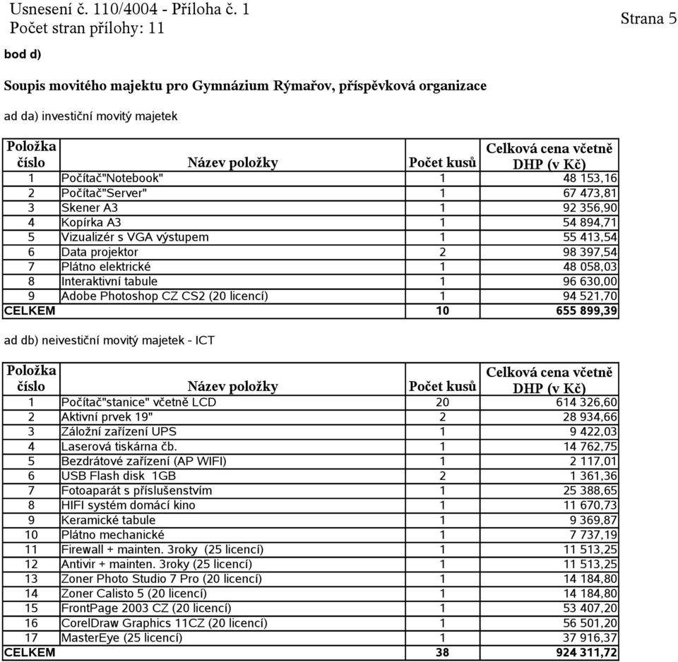 neivestiční movitý majetek - ICT 7 Fotoaparát s příslušenstvím 1