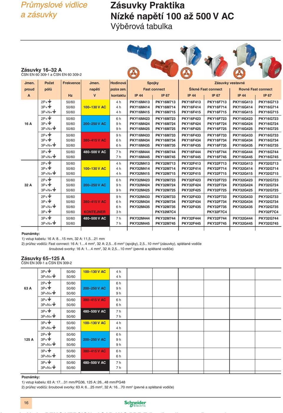 Fast connect Šikmé Fast connect Rovné Fast connect A Hz V kontaktu IP 44 IP 67 IP 44 IP 67 IP 44 IP 67 2P+ 50/60 4 h PKY16M413 PKY16M713 PKY16F413 PKY16F713 PKY16G413 PKY16G713 3P+ 50/60 100 130 V AC