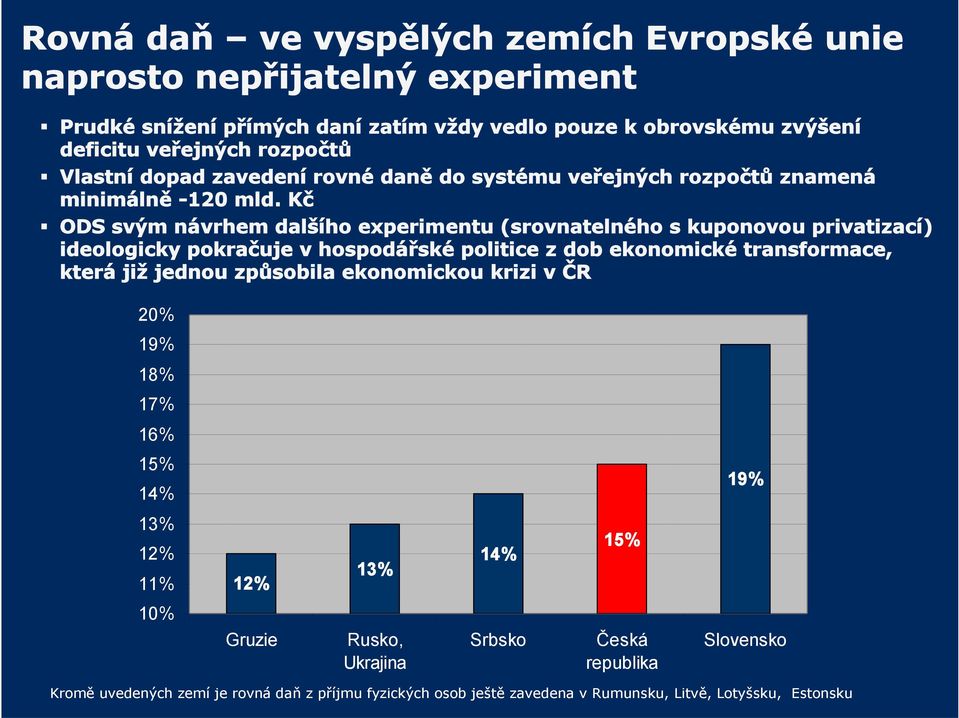 Kč ODS svým návrhem dalšího experimentu (srovnatelného s kuponovou privatizací) ideologicky pokračuje v hospodářské politice z dob ekonomické transformace, která již jednou