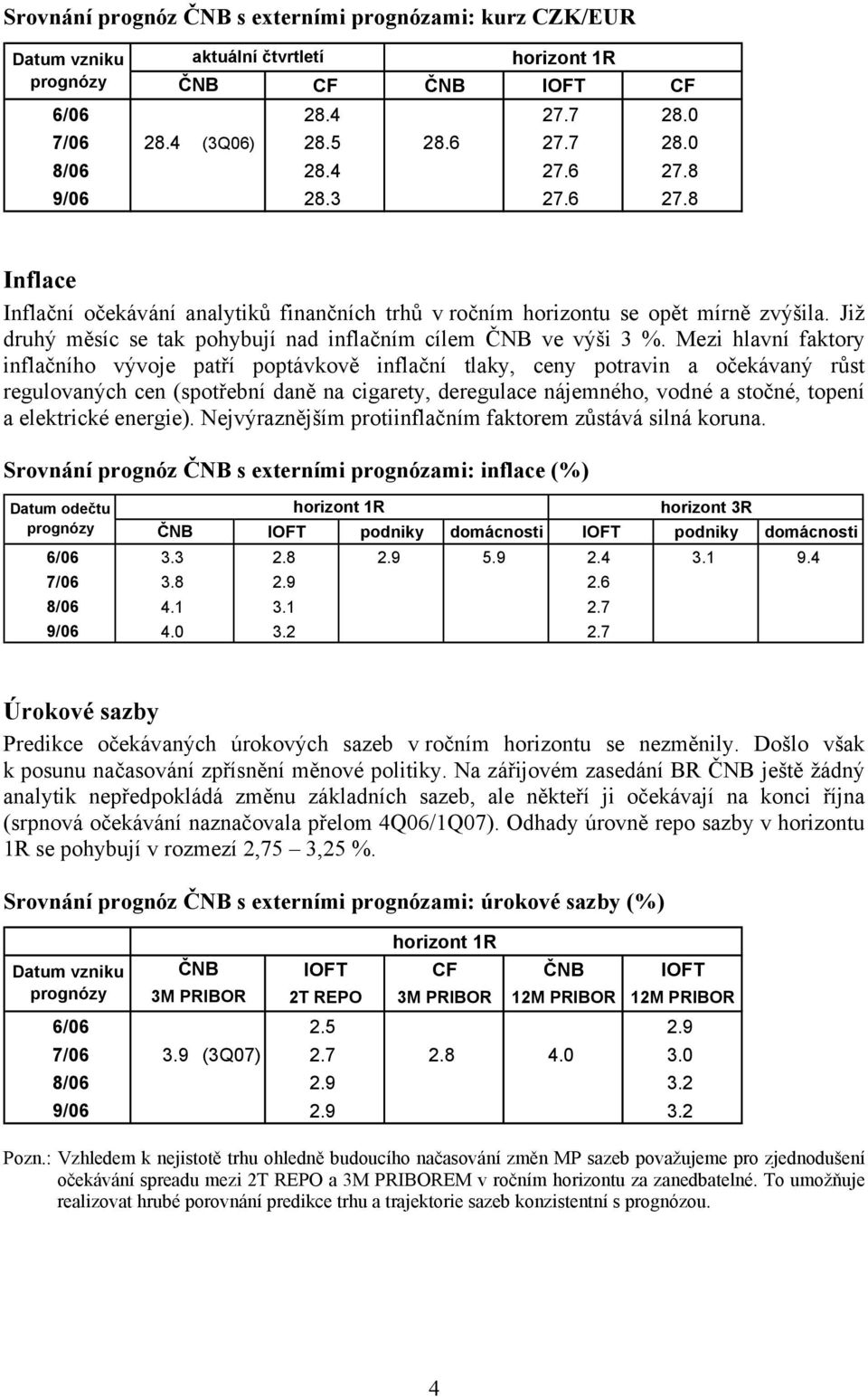 Mezi hlavní faktory inflačního vývoje patří poptávkově inflační tlaky, ceny potravin a očekávaný růst regulovaných cen (spotřební daně na cigarety, deregulace nájemného, vodné a stočné, topení a