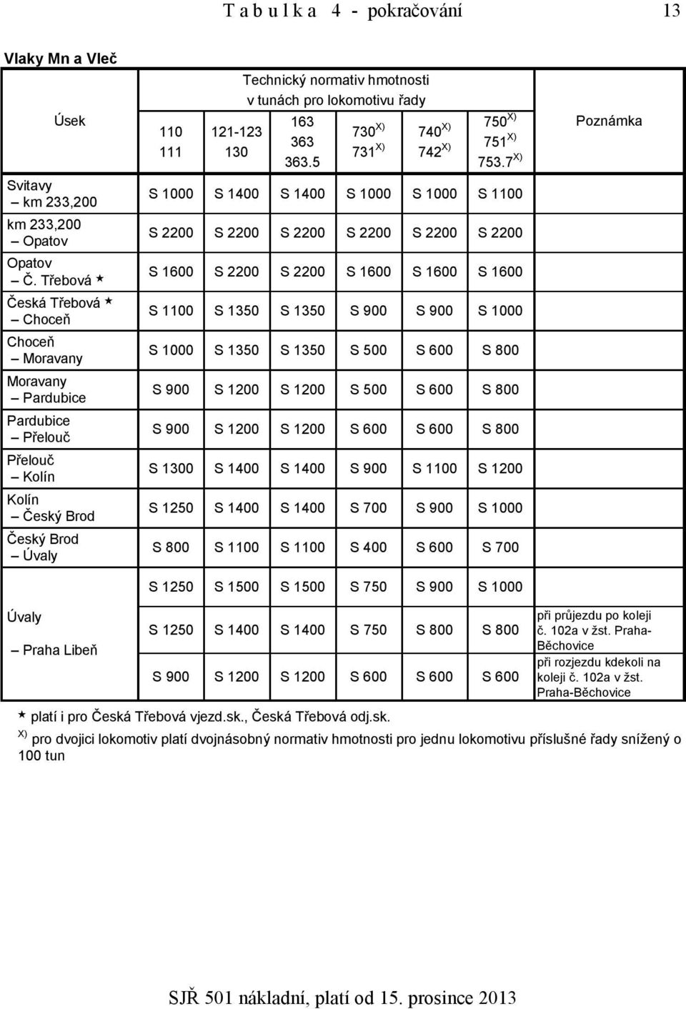 lokomotivu řady 163 363 363.5 730 X) 740 X) 731 X) 742 X) 750 X) 751 X) 753.