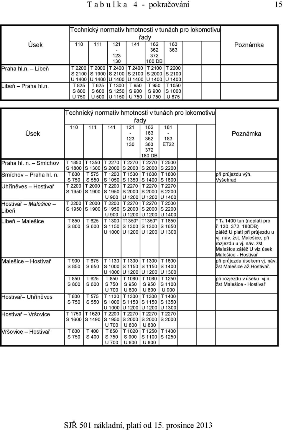 Libeň T 2200 S 2100 U 1400 Libeň Praha hl.n.