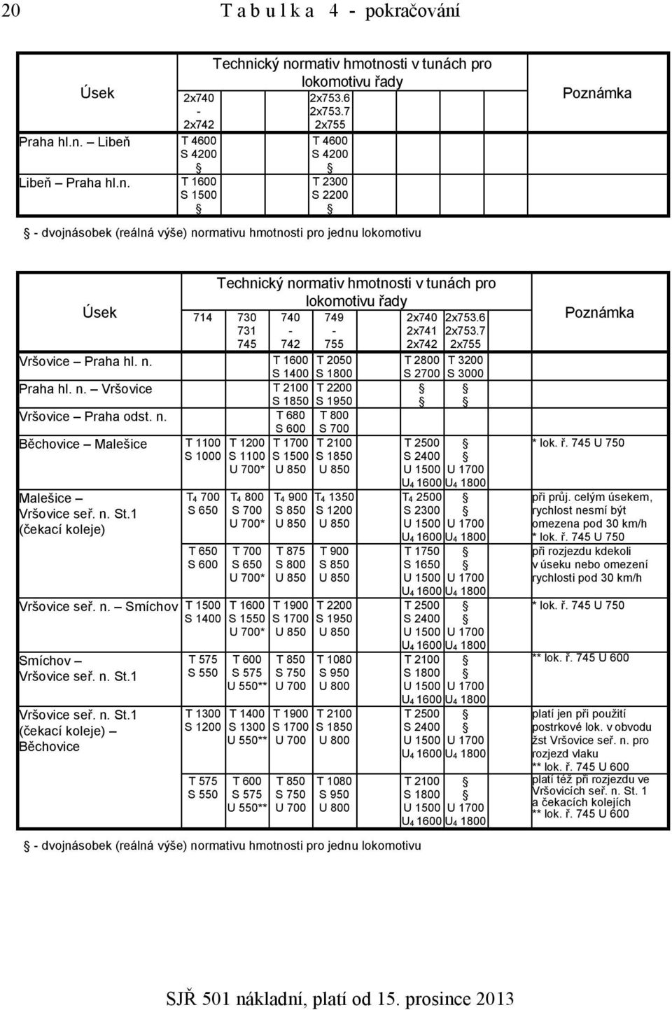 2x753.6 731 - - 2x741 2x753.7 745 742 755 2x742 2x755 Vršovice Praha hl. n. T 1600 T 2050 T 2800 T 3200 S 1400 S 1800 S 2700 S 3000 Praha hl. n. Vršovice T 2100 T 2200 S 1850 S 1950 Vršovice Praha odst.