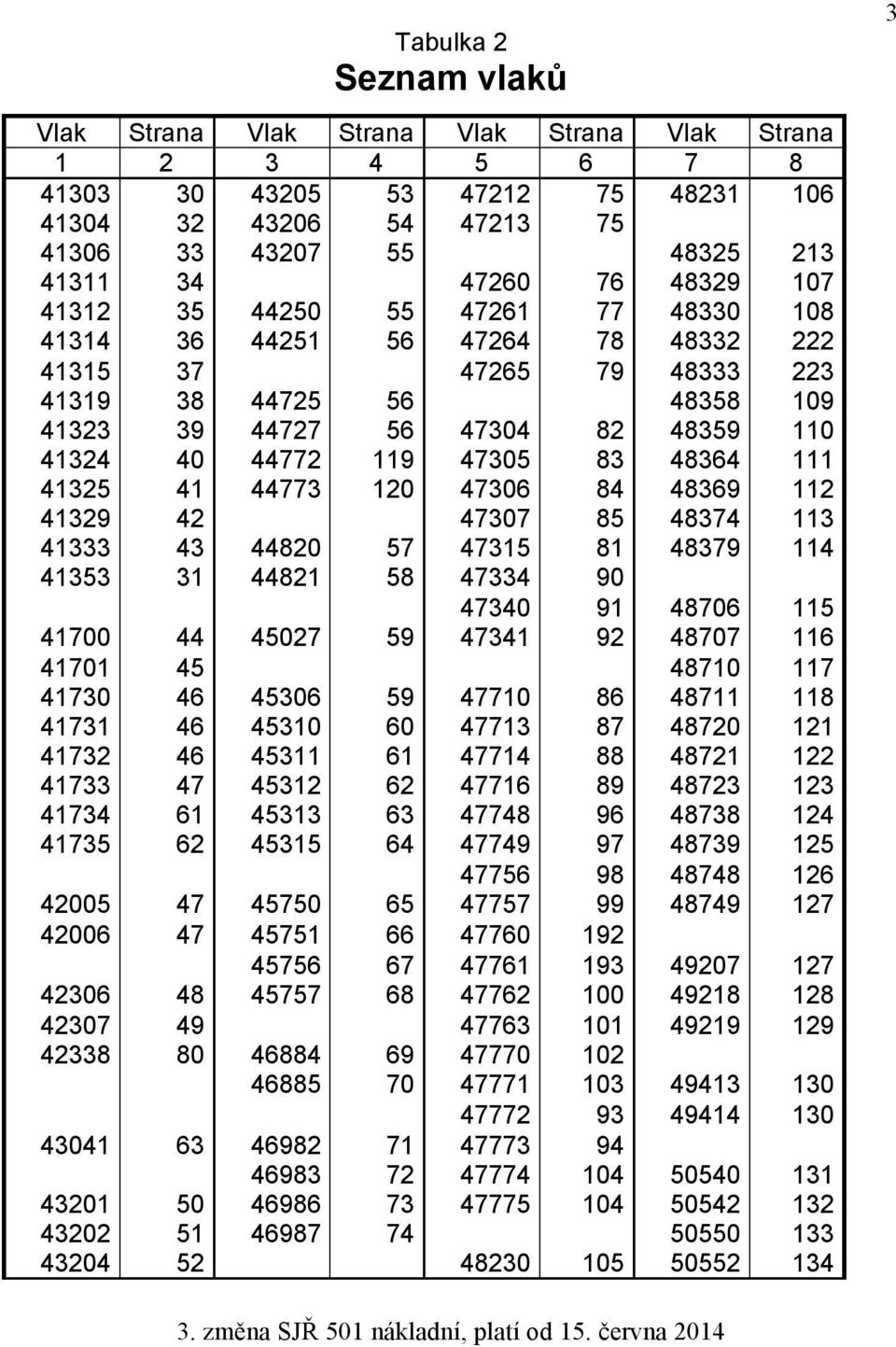 47305 83 48364 111 41325 41 44773 120 47306 84 48369 112 41329 42 47307 85 48374 113 41333 43 44820 57 47315 81 48379 114 41353 31 44821 58 47334 90 47340 91 48706 115 41700 44 45027 59 47341 92