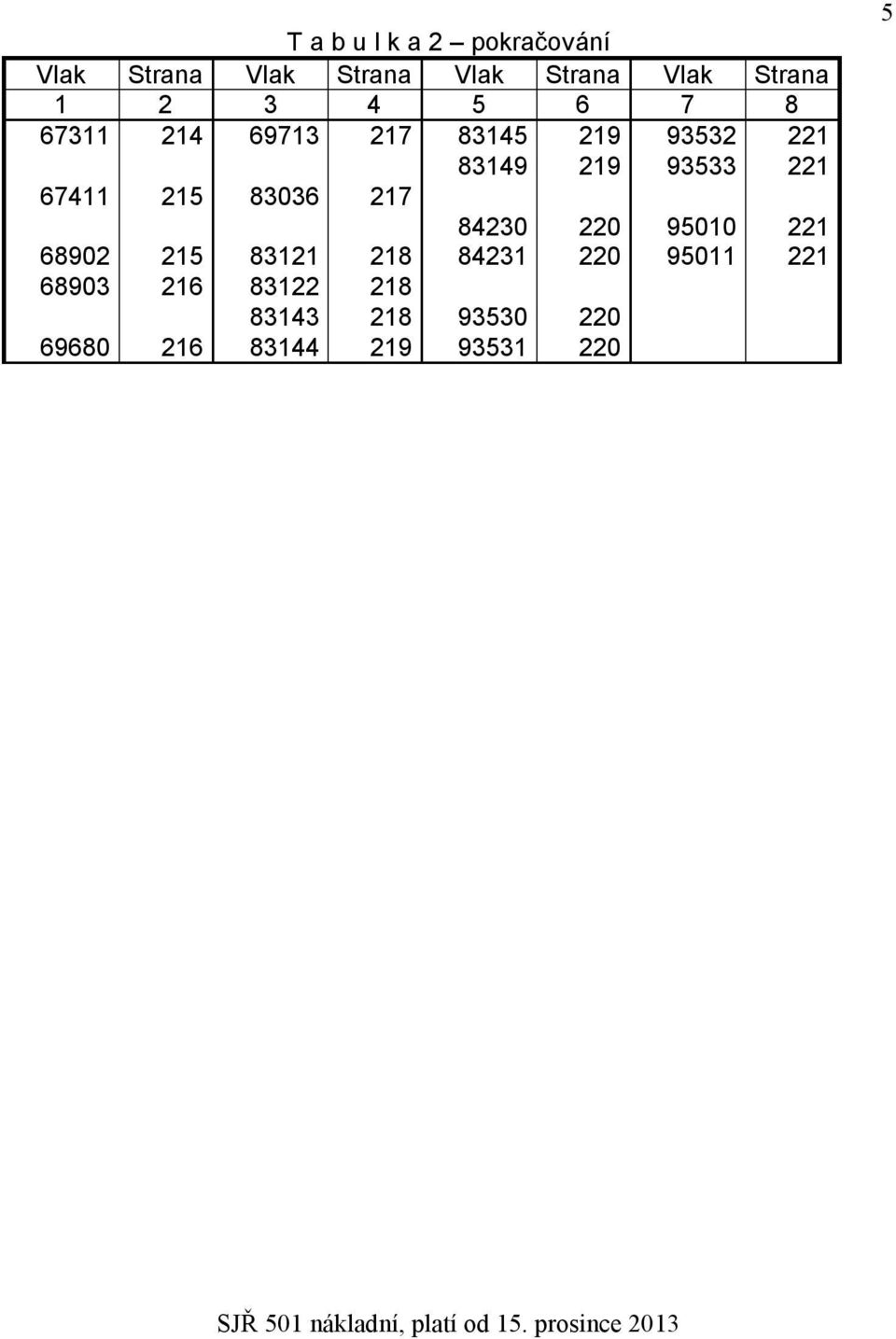 67411 215 83036 217 84230 220 95010 221 68902 215 83121 218 84231 220 95011