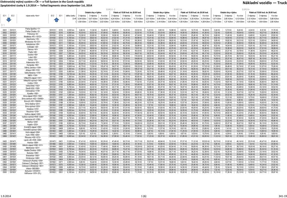 Kč 18,27 Kč 26,46 Kč Průhonice <6> 0003 D01031 D01032 0214 4,000 km 13,36 Kč 22,68 Kč 32,96 Kč 16,96 Kč 32,40 Kč 47,04 Kč 10,44 Kč 17,80 Kč 25,76 Kč 13,24 Kč 25,40 Kč 36,76 Kč 6,68 Kč 11,40 Kč 16,48