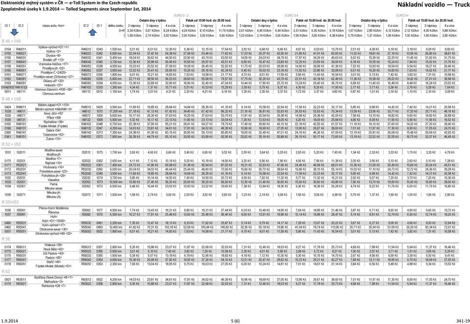 Kč 26,80 Kč 38,81 Kč Drysice <8> 0156 R46031 R46032 0341 5,400 km 18,04 Kč 30,62 Kč 44,50 Kč 22,90 Kč 43,74 Kč 63,50 Kč 14,09 Kč 24,03 Kč 34,78 Kč 17,87 Kč 34,29 Kč 49,63 Kč 9,02 Kč 15,39 Kč 22,25 Kč