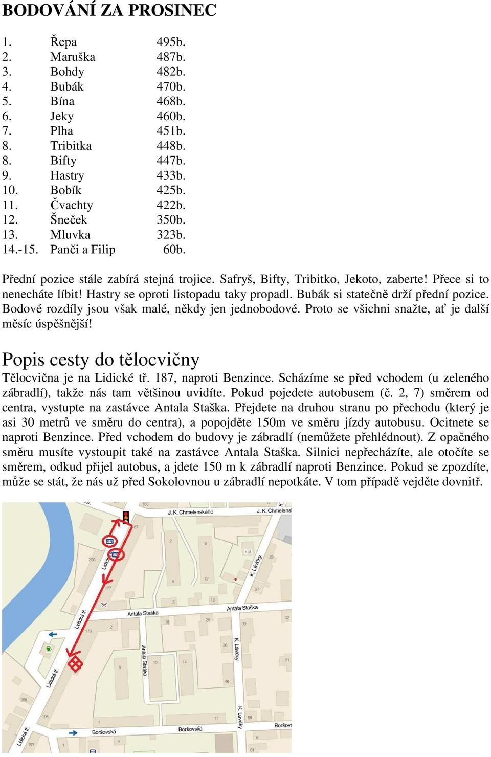 Hastry se oproti listopadu taky propadl. Bubák si statečně drží přední pozice. Bodové rozdíly jsou však malé, někdy jen jednobodové. Proto se všichni snažte, ať je další měsíc úspěšnější!