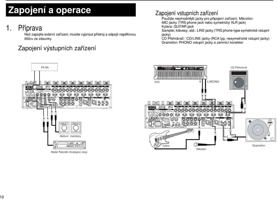 Mikrofon: MIC jacky (TRS phone jack nebo symetrický XLR jack) Kytara: GUITAR jack Sampler, klávesy, atd.