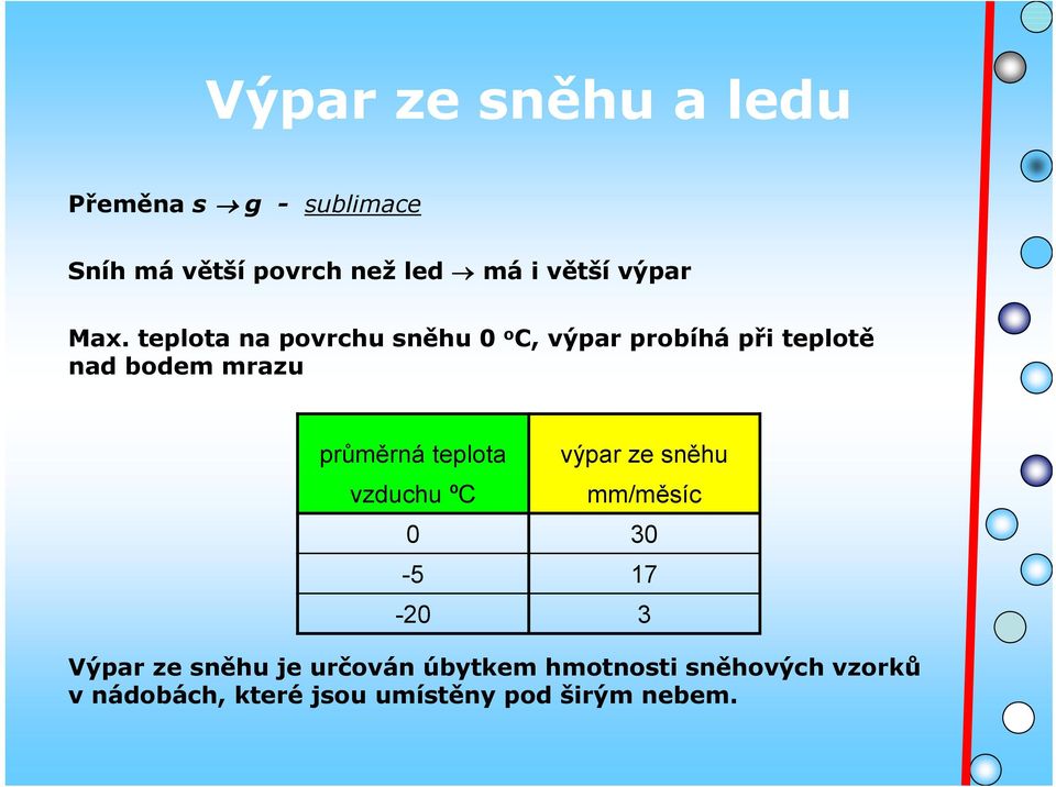 teplota na povrchu sněhu 0 o C, výpar probíhá při teplotě nad bodem mrazu průměrná