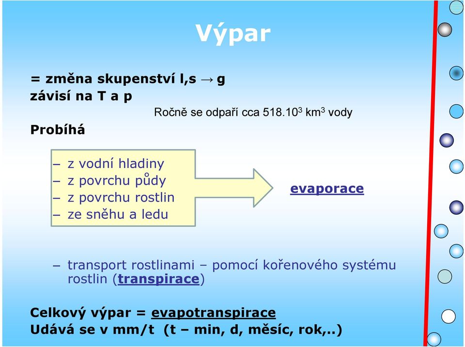 sněhu a ledu evaporace transport rostlinami pomocí kořenového systému rostlin