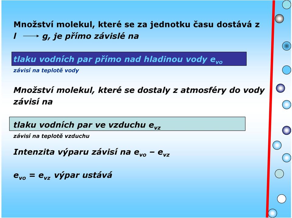 molekul, které se dostaly z atmosféry do vody závisí na tlaku vodních par ve