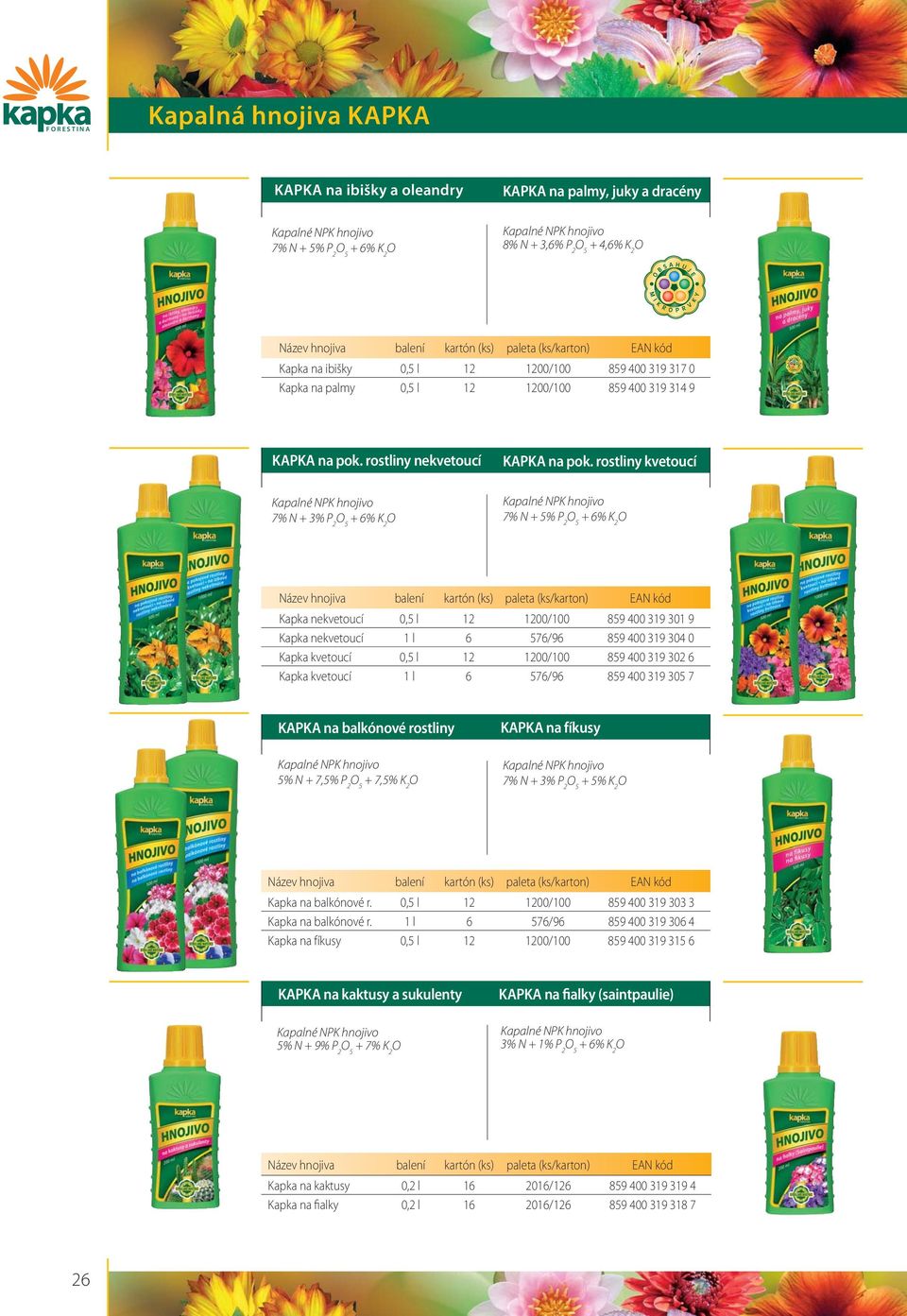 rostliny kvetoucí 7% N + 3% P 2 + 6% K 2 7% N + 5% P 2 + 6% K 2 Název kartón (ks) paleta (ks/karton) Kapka nekvetoucí 0,5 l 12 1200/100 859 400 319 301 9 Kapka nekvetoucí 1 l 6 576/96 859 400 319 304