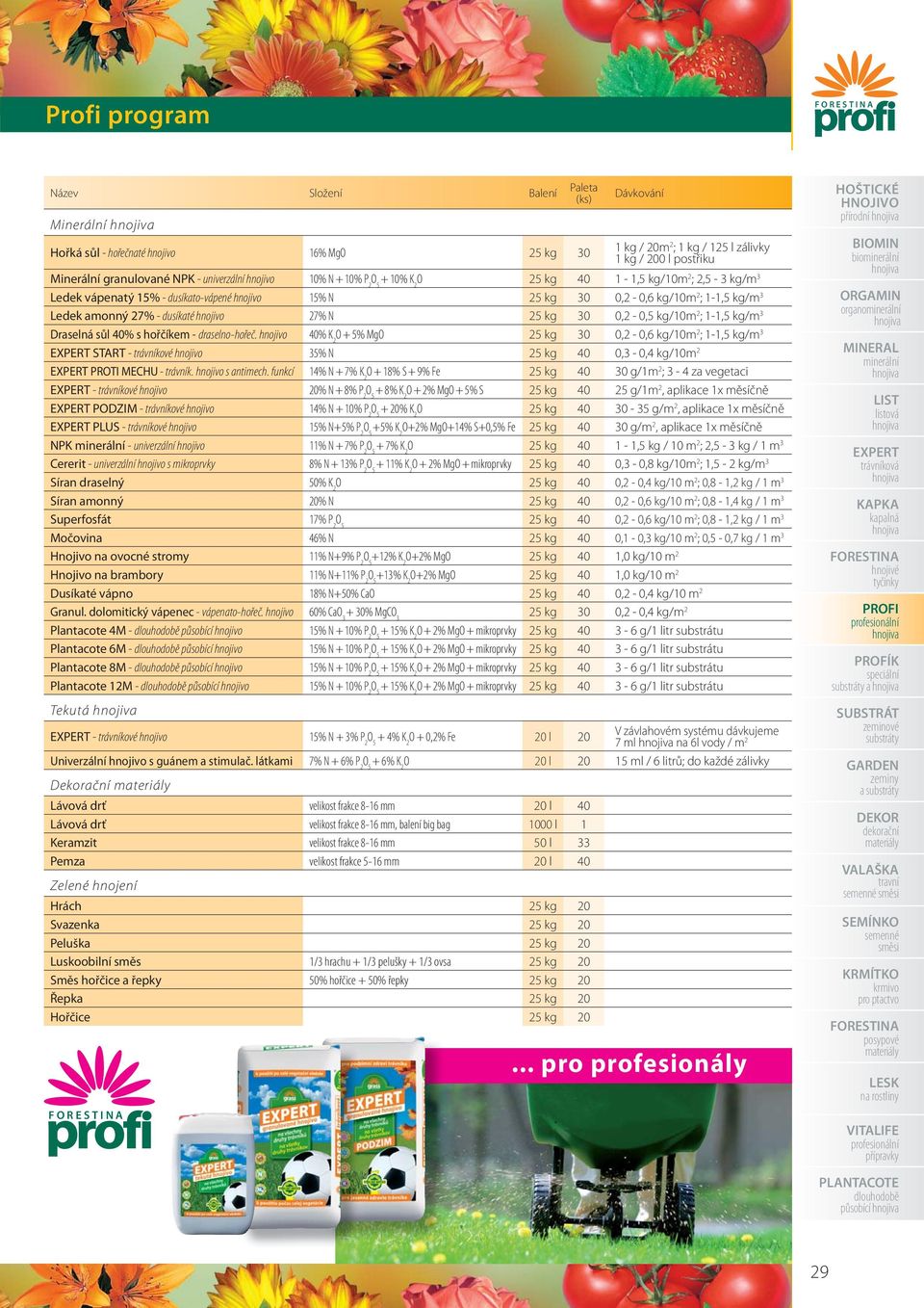 dusíkaté hnojivo 27% N 25 kg 30 0,2-0,5 kg/10m 2 ; 1-1,5 kg/m 3 Draselná sůl 40% s hořčíkem - draselno-hořeč.