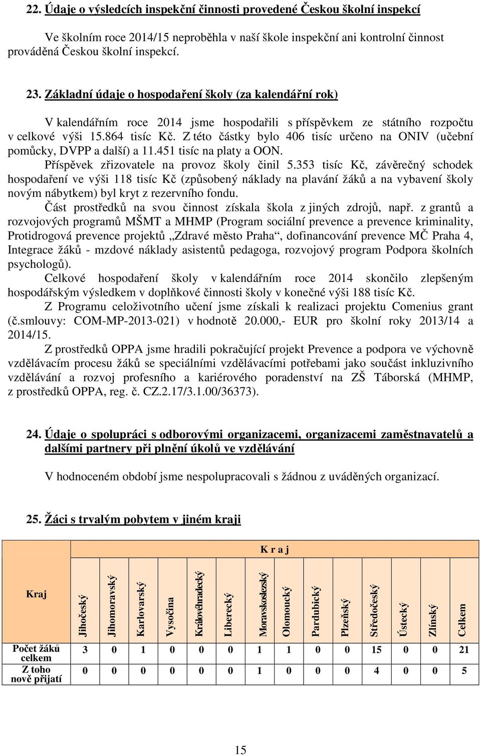 Z této částky bylo 406 tisíc určeno na ONIV (učební pomůcky, DVPP a další) a 11.451 tisíc na platy a OON. Příspěvek zřizovatele na provoz školy činil 5.