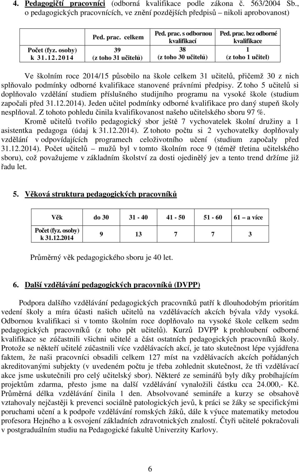 bez odborné kvalifikace 1 (z toho 1 učitel) Ve školním roce 2014/15 působilo na škole celkem 31 učitelů, přičemž 30 z nich splňovalo podmínky odborné kvalifikace stanovené právními předpisy.