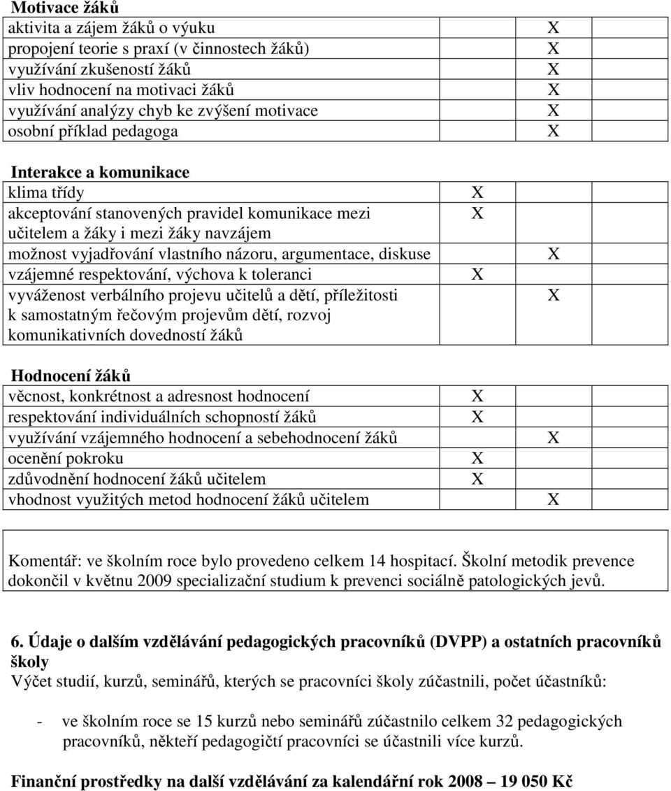 vzájemné respektování, výchova k toleranci vyváženost verbálního projevu učitelů a dětí, příležitosti k samostatným řečovým projevům dětí, rozvoj komunikativních dovedností žáků Hodnocení žáků