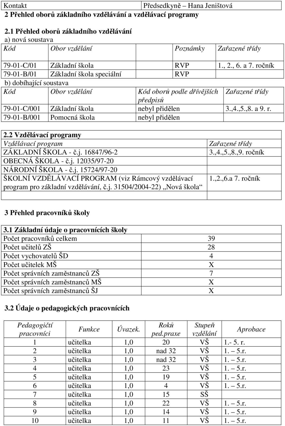 ročník 79-01-B/01 Základní škola speciální RVP b) dobíhající soustava Kód Obor vzdělání Kód oborů podle dřívějších Zařazené třídy předpisů 79-01-C/001 Základní škola nebyl přidělen 3.,4.,5.,8. a 9. r.