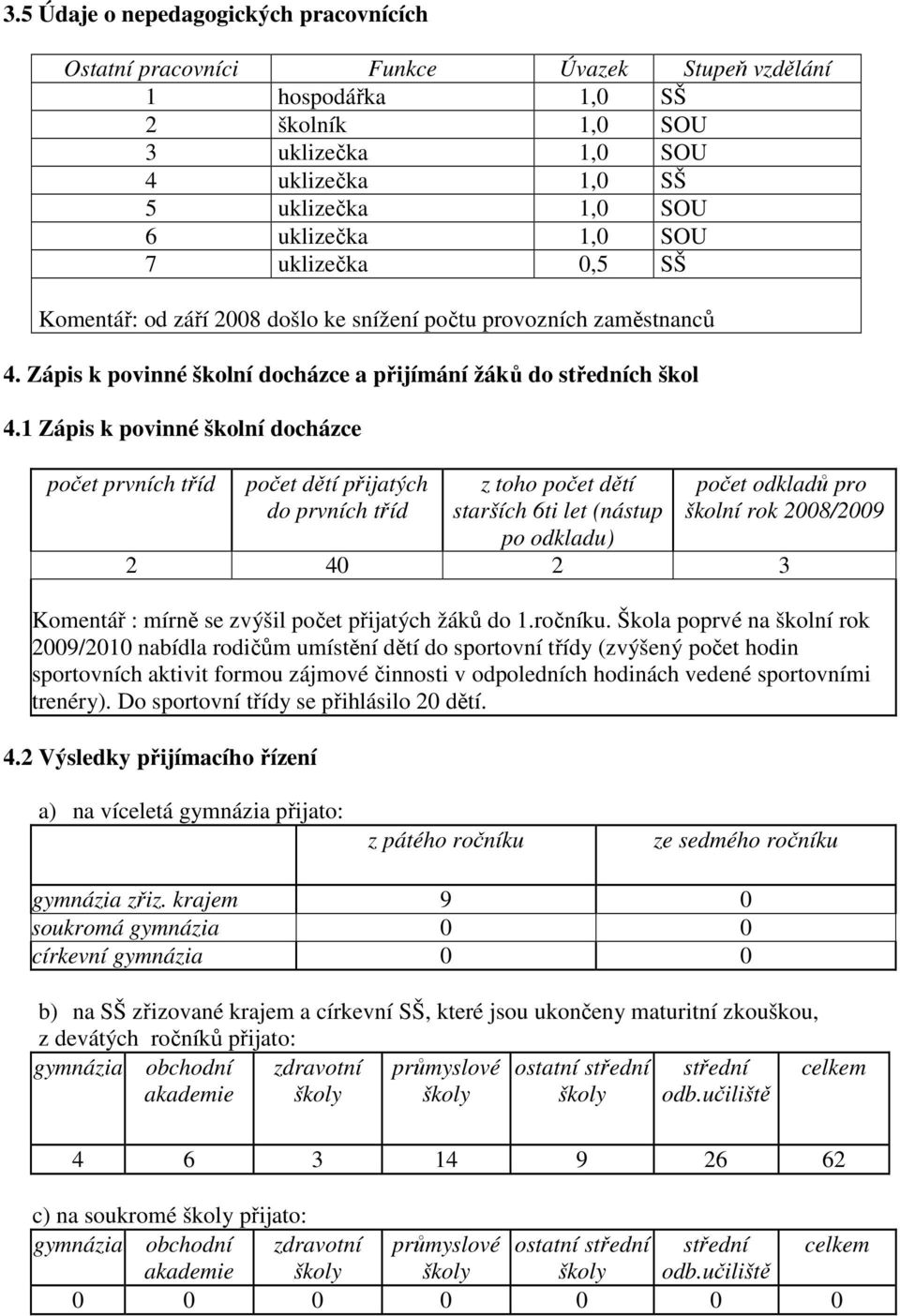 1 Zápis k povinné školní docházce počet prvních tříd počet dětí přijatých do prvních tříd z toho počet dětí starších 6ti let (nástup po odkladu) počet odkladů pro školní rok 2008/2009 2 40 2 3