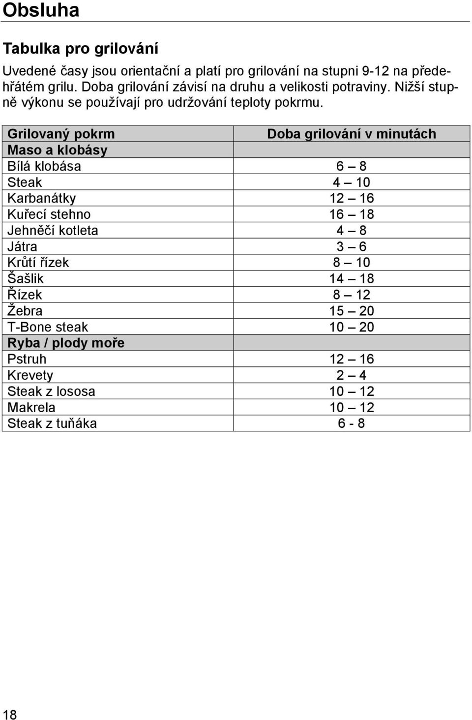 Grilovaný pokrm Doba grilování v minutách Maso a klobásy Bílá klobása 6 8 Steak 4 10 Karbanátky 12 16 Kuřecí stehno 16 18 Jehněčí kotleta 4