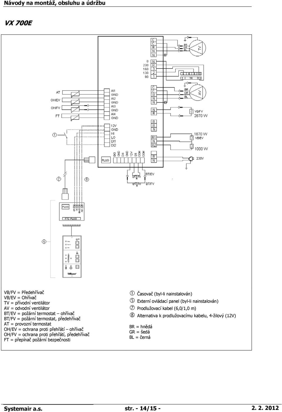 předehřívač FT = přepínač požární bezpečnosti Časovač (byl-li nainstalován) Externí ovládací panel (byl-li nainstalován) Prodlužovací
