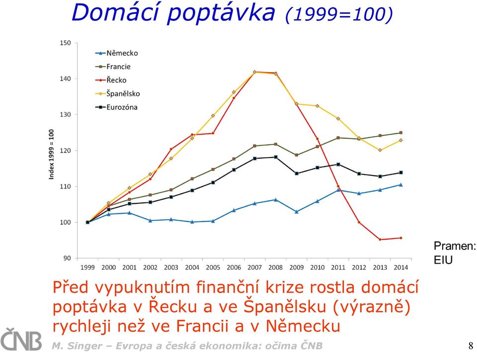 ve Španělsku (výrazně) rychleji než ve Francii a