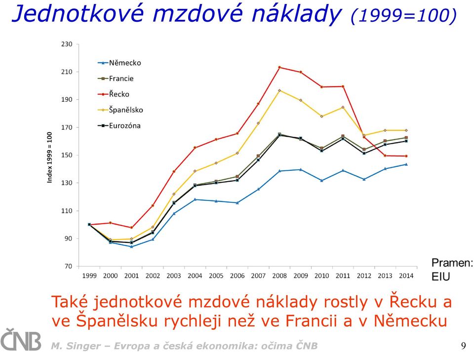 Španělsku rychleji než ve Francii a v Německu