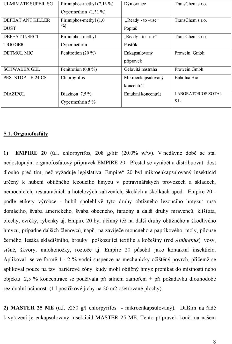 Frowein Gmbh PESTSTOP B 24 CS Chlorpyrifos Mikroenkapsulovaný DIAZIPOL Diazinon 7,5 % Cypermethrin 5 % koncentrát Emulzní koncentrát Babolna Bio LABORATORIOS ZOTAL S.L. 5.1.