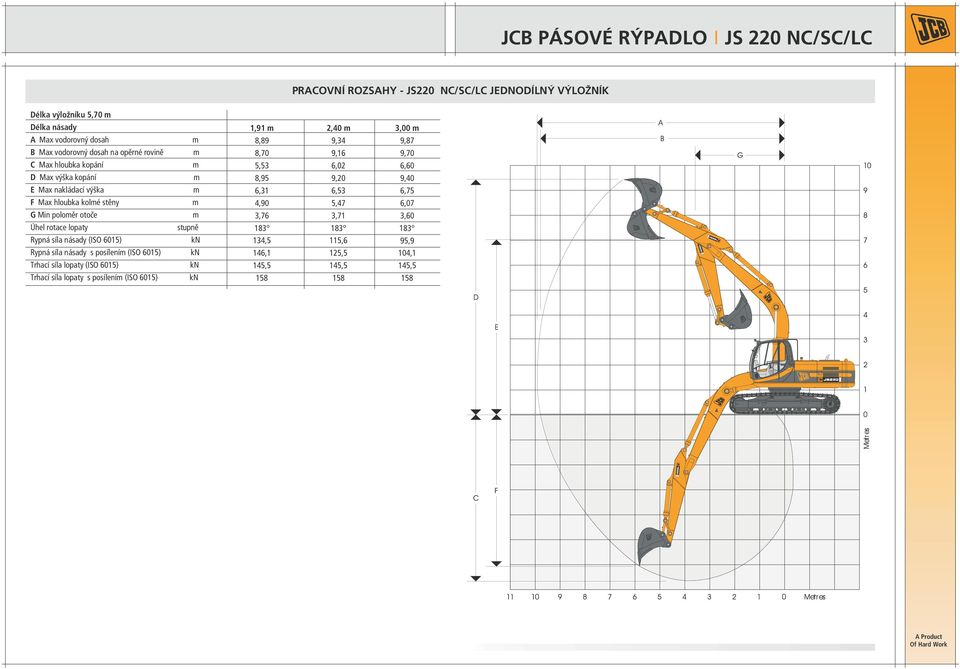 6015) kn Rypná síla násady s posílením (ISO 6015) kn Trhací síla lopaty (ISO 6015) kn Trhací síla lopaty s posílením (ISO 6015) kn 1,91 m 8,89 8,70 5,53 8,95 6,31