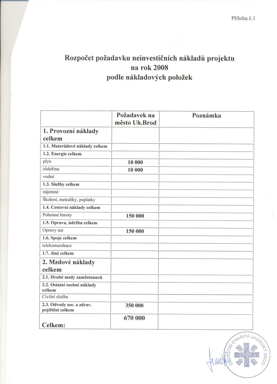 Bod 10000 10000 Poznámka I nájemné I Školení, metodiky, poplatky 11.4. Cestovní náklady I Pohonné hmoty 11.5. Opava, údžba I Opavy aut 11.6.