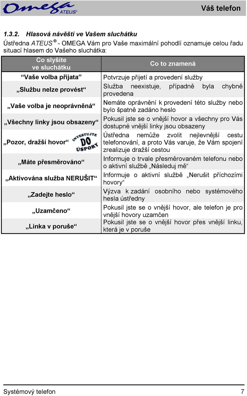 přijata Potvrzuje přijetí a provedení služby Službu nelze provést Služba neexistuje, případně byla chybně provedena Vaše volba je neoprávněná Nemáte oprávnění k provedení této služby bylo špatně