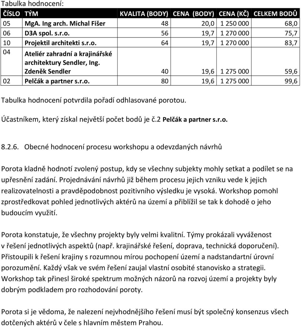 Účastníkem, který získal největší počet bodů je č.2 Pelčák a partner s.r.o. 8.2.6.