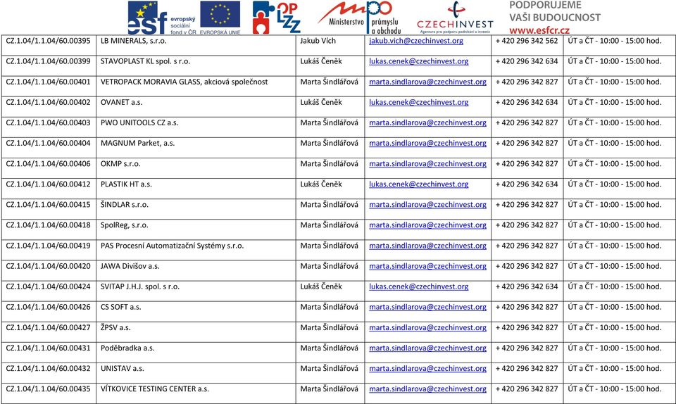 org + 420 296 342 827 ÚT a ČT - 10:00-15:00 hod. CZ.1.04/1.1.04/60.00402 OVANET a.s. Lukáš Čeněk lukas.cenek@czechinvest.org + 420 296 342 634 ÚT a ČT - 10:00-15:00 hod. CZ.1.04/1.1.04/60.00403 PWO UNITOOLS CZ a.