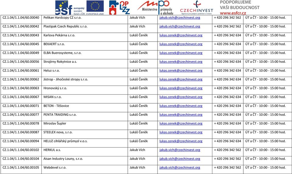 r.o. Lukáš Čeněk lukas.cenek@czechinvest.org + 420296342634 ÚT a ČT - 10:00-15:00 hod. CZ.1.04/1.1.04/60.00056 Strojírny Rokytnice a.s. Lukáš Čeněk lukas.cenek@czechinvest.org + 420296342634 ÚT a ČT - 10:00-15:00 hod. CZ.1.04/1.1.04/60.00061 Heluz s.