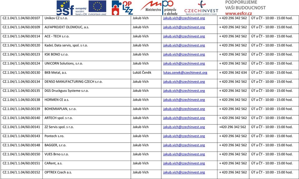 r.o. Jakub Vích jakub.vich@czechinvest.org + 420296342562 ÚT a ČT - 10:00-15:00 hod. CZ.1.04/1.1.04/60.00124 UNICORN Solutions, s.r.o. Jakub Vích jakub.vich@czechinvest.org + 420296342562 ÚT a ČT - 10:00-15:00 hod. CZ.1.04/1.1.04/60.00130 BKB Metal, a.