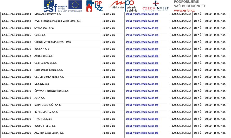 vich@czechinvest.org + 420296342562 ÚT a ČT - 10:00-15:00 hod. CZ.1.04/1.1.04/60.00170 RUBENA a. s. Jakub Vích jakub.vich@czechinvest.org + 420296342562 ÚT a ČT - 10:00-15:00 hod. CZ.1.04/1.1.04/60.00172 ASIO, spol.